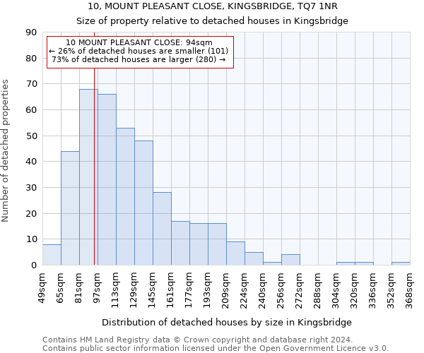 10, MOUNT PLEASANT CLOSE, KINGSBRIDGE, TQ7 1NR: Size of property relative to detached houses in Kingsbridge