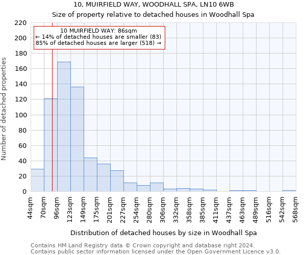 10, MUIRFIELD WAY, WOODHALL SPA, LN10 6WB: Size of property relative to detached houses in Woodhall Spa
