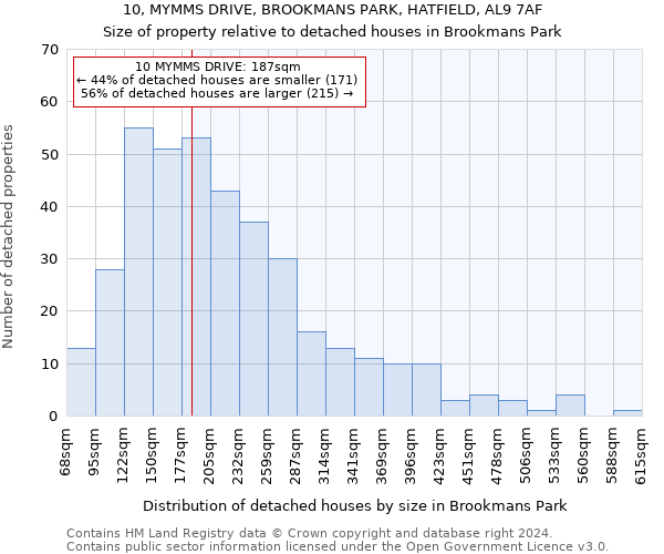 10, MYMMS DRIVE, BROOKMANS PARK, HATFIELD, AL9 7AF: Size of property relative to detached houses in Brookmans Park