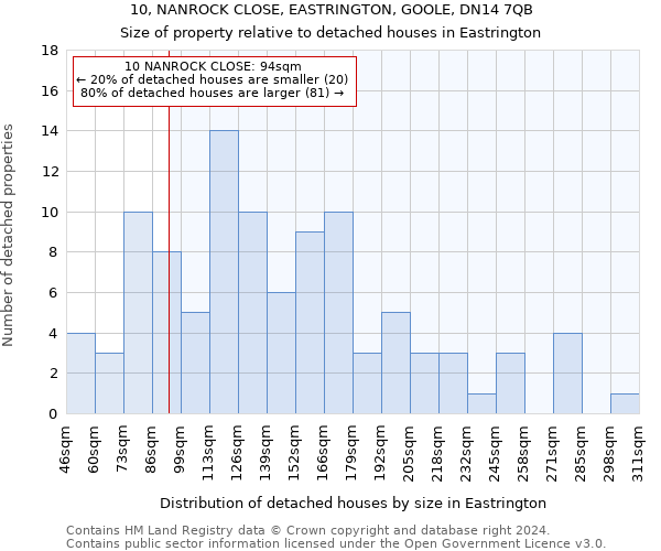 10, NANROCK CLOSE, EASTRINGTON, GOOLE, DN14 7QB: Size of property relative to detached houses in Eastrington
