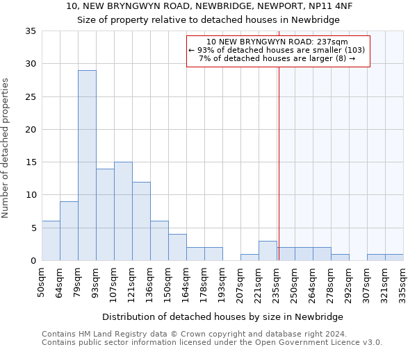 10, NEW BRYNGWYN ROAD, NEWBRIDGE, NEWPORT, NP11 4NF: Size of property relative to detached houses in Newbridge