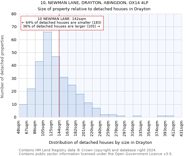 10, NEWMAN LANE, DRAYTON, ABINGDON, OX14 4LP: Size of property relative to detached houses in Drayton