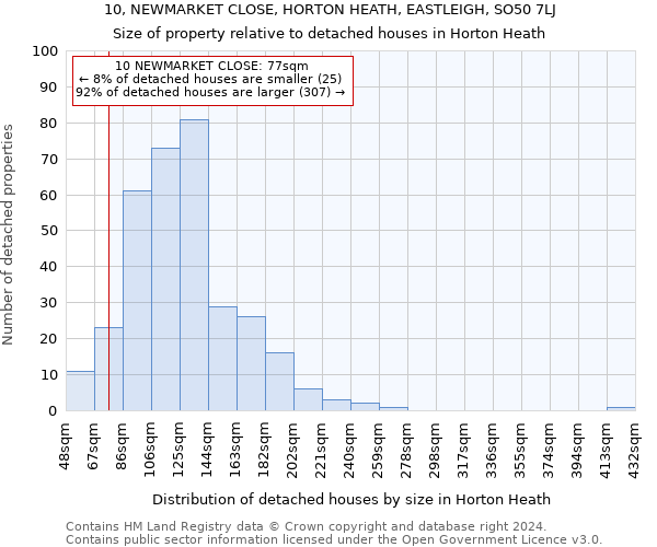 10, NEWMARKET CLOSE, HORTON HEATH, EASTLEIGH, SO50 7LJ: Size of property relative to detached houses in Horton Heath