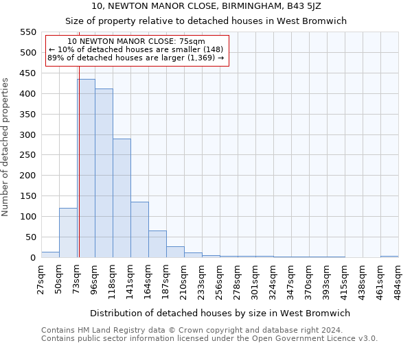 10, NEWTON MANOR CLOSE, BIRMINGHAM, B43 5JZ: Size of property relative to detached houses in West Bromwich