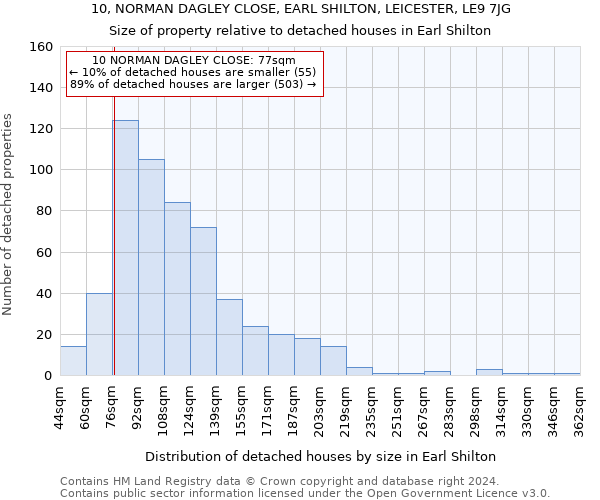 10, NORMAN DAGLEY CLOSE, EARL SHILTON, LEICESTER, LE9 7JG: Size of property relative to detached houses in Earl Shilton