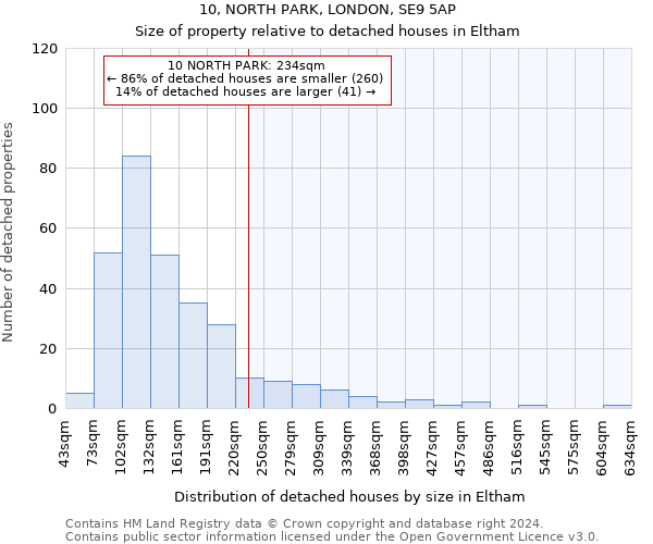 10, NORTH PARK, LONDON, SE9 5AP: Size of property relative to detached houses in Eltham