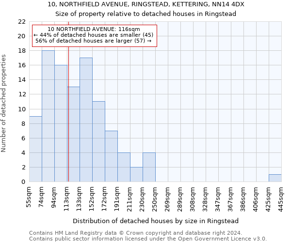 10, NORTHFIELD AVENUE, RINGSTEAD, KETTERING, NN14 4DX: Size of property relative to detached houses in Ringstead