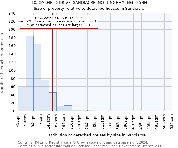 10, OAKFIELD DRIVE, SANDIACRE, NOTTINGHAM, NG10 5NH: Size of property relative to detached houses in Sandiacre