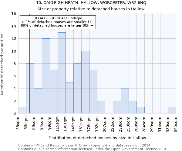 10, OAKLEIGH HEATH, HALLOW, WORCESTER, WR2 6NQ: Size of property relative to detached houses in Hallow