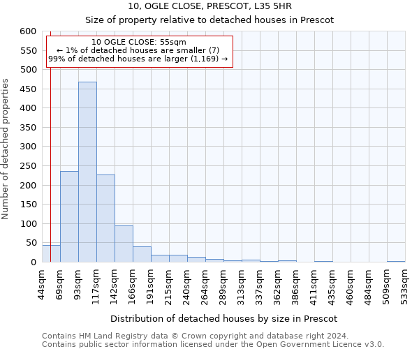 10, OGLE CLOSE, PRESCOT, L35 5HR: Size of property relative to detached houses in Prescot