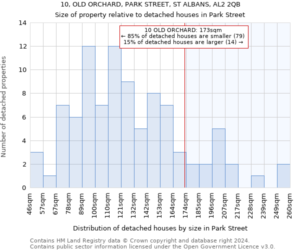 10, OLD ORCHARD, PARK STREET, ST ALBANS, AL2 2QB: Size of property relative to detached houses in Park Street