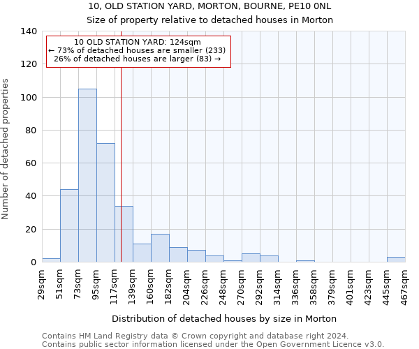 10, OLD STATION YARD, MORTON, BOURNE, PE10 0NL: Size of property relative to detached houses in Morton