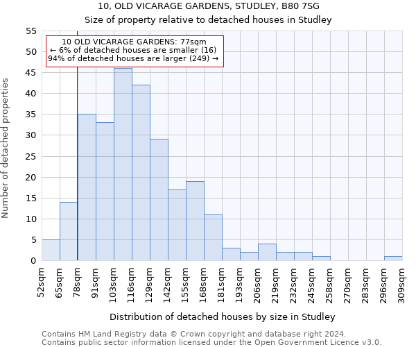 10, OLD VICARAGE GARDENS, STUDLEY, B80 7SG: Size of property relative to detached houses in Studley