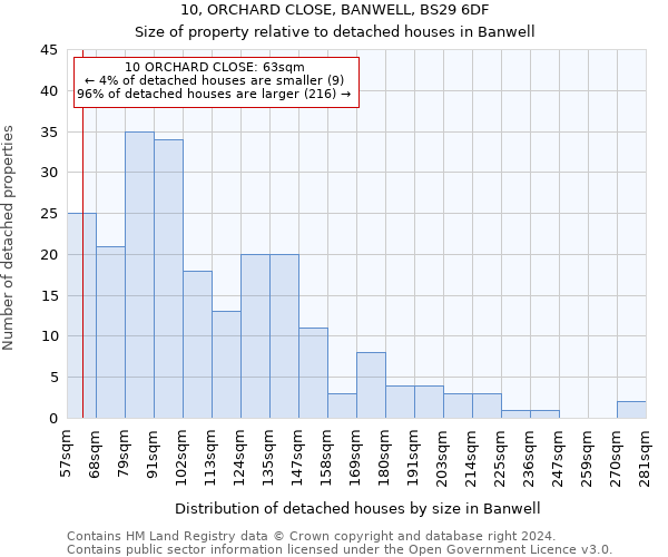 10, ORCHARD CLOSE, BANWELL, BS29 6DF: Size of property relative to detached houses in Banwell
