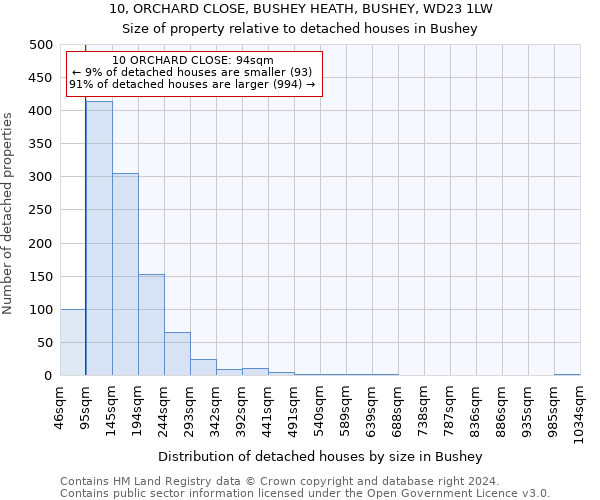 10, ORCHARD CLOSE, BUSHEY HEATH, BUSHEY, WD23 1LW: Size of property relative to detached houses in Bushey