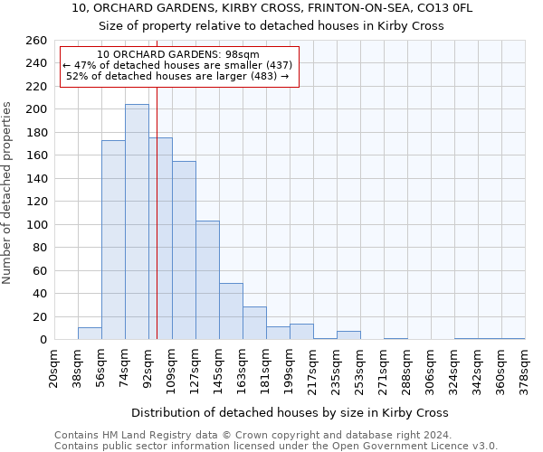 10, ORCHARD GARDENS, KIRBY CROSS, FRINTON-ON-SEA, CO13 0FL: Size of property relative to detached houses in Kirby Cross