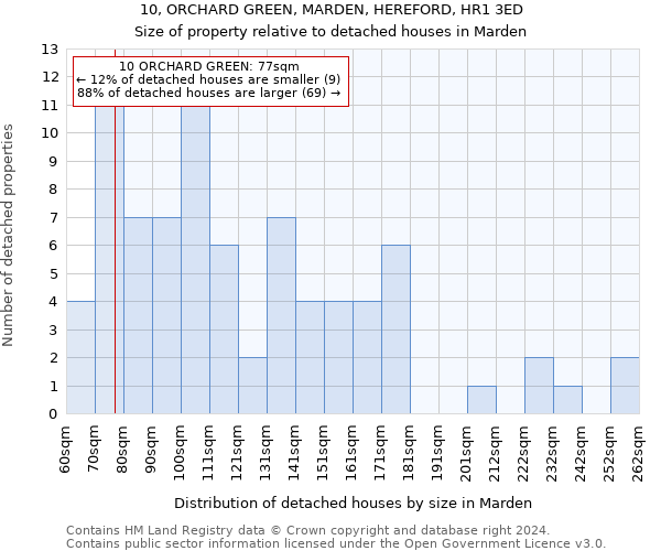 10, ORCHARD GREEN, MARDEN, HEREFORD, HR1 3ED: Size of property relative to detached houses in Marden