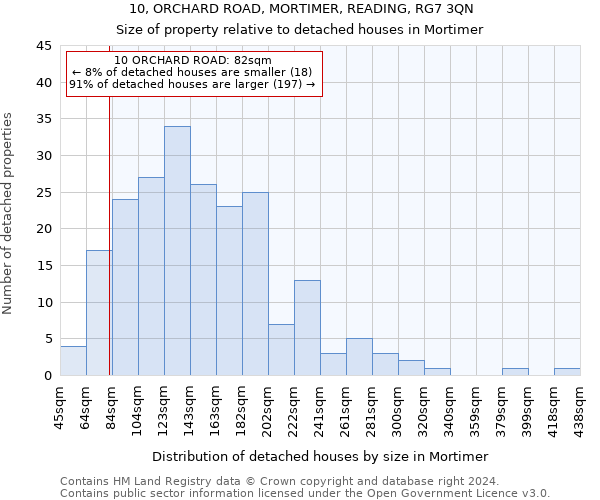 10, ORCHARD ROAD, MORTIMER, READING, RG7 3QN: Size of property relative to detached houses in Mortimer
