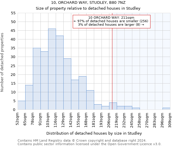 10, ORCHARD WAY, STUDLEY, B80 7NZ: Size of property relative to detached houses in Studley