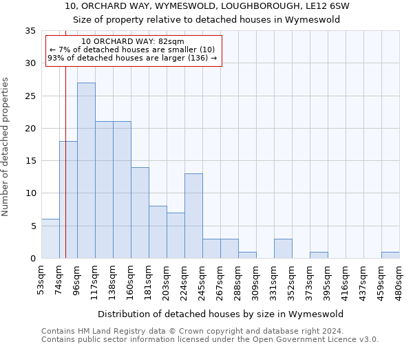 10, ORCHARD WAY, WYMESWOLD, LOUGHBOROUGH, LE12 6SW: Size of property relative to detached houses in Wymeswold