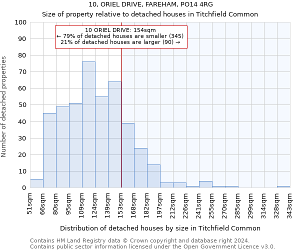 10, ORIEL DRIVE, FAREHAM, PO14 4RG: Size of property relative to detached houses in Titchfield Common
