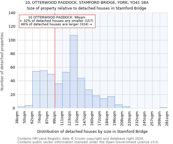 10, OTTERWOOD PADDOCK, STAMFORD BRIDGE, YORK, YO41 1BA: Size of property relative to detached houses in Stamford Bridge
