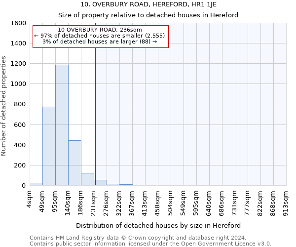 10, OVERBURY ROAD, HEREFORD, HR1 1JE: Size of property relative to detached houses in Hereford