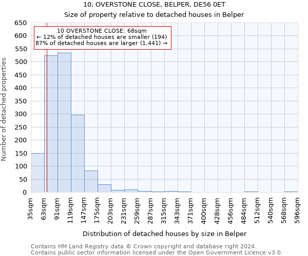 10, OVERSTONE CLOSE, BELPER, DE56 0ET: Size of property relative to detached houses in Belper