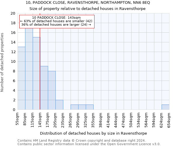10, PADDOCK CLOSE, RAVENSTHORPE, NORTHAMPTON, NN6 8EQ: Size of property relative to detached houses in Ravensthorpe