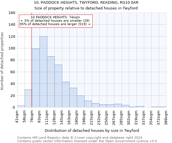 10, PADDOCK HEIGHTS, TWYFORD, READING, RG10 0AR: Size of property relative to detached houses in Twyford