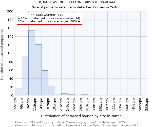 10, PARK AVENUE, YATTON, BRISTOL, BS49 4AA: Size of property relative to detached houses in Yatton