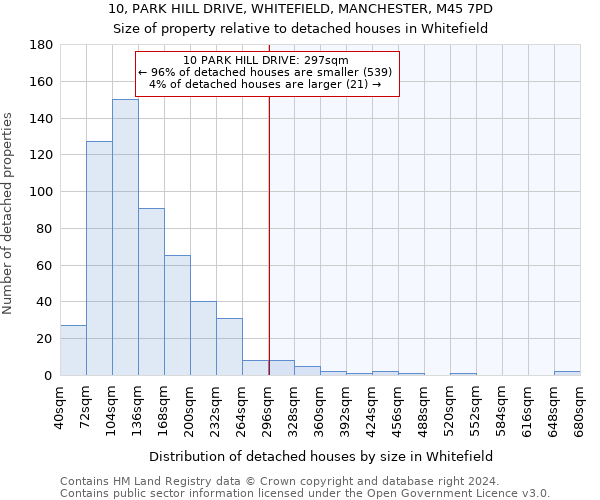 10, PARK HILL DRIVE, WHITEFIELD, MANCHESTER, M45 7PD: Size of property relative to detached houses in Whitefield