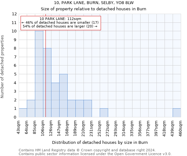 10, PARK LANE, BURN, SELBY, YO8 8LW: Size of property relative to detached houses in Burn