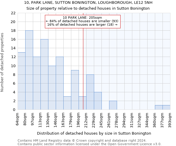 10, PARK LANE, SUTTON BONINGTON, LOUGHBOROUGH, LE12 5NH: Size of property relative to detached houses in Sutton Bonington