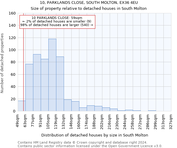 10, PARKLANDS CLOSE, SOUTH MOLTON, EX36 4EU: Size of property relative to detached houses in South Molton