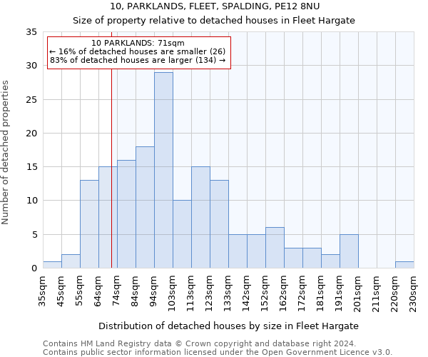 10, PARKLANDS, FLEET, SPALDING, PE12 8NU: Size of property relative to detached houses in Fleet Hargate
