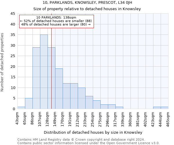 10, PARKLANDS, KNOWSLEY, PRESCOT, L34 0JH: Size of property relative to detached houses in Knowsley