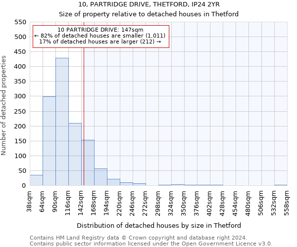 10, PARTRIDGE DRIVE, THETFORD, IP24 2YR: Size of property relative to detached houses in Thetford