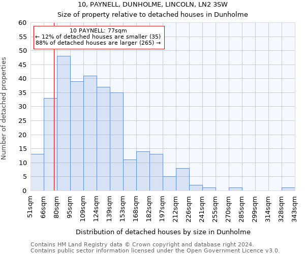10, PAYNELL, DUNHOLME, LINCOLN, LN2 3SW: Size of property relative to detached houses in Dunholme