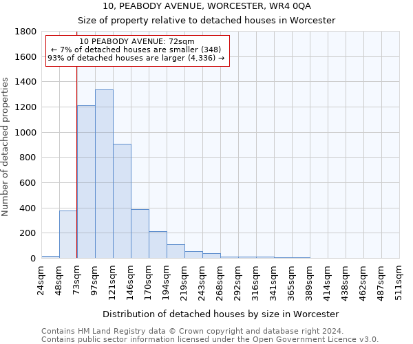 10, PEABODY AVENUE, WORCESTER, WR4 0QA: Size of property relative to detached houses in Worcester