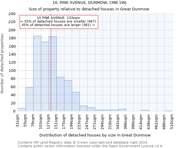 10, PINE AVENUE, DUNMOW, CM6 1WJ: Size of property relative to detached houses in Great Dunmow