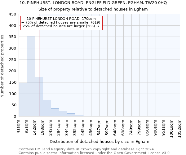 10, PINEHURST, LONDON ROAD, ENGLEFIELD GREEN, EGHAM, TW20 0HQ: Size of property relative to detached houses in Egham