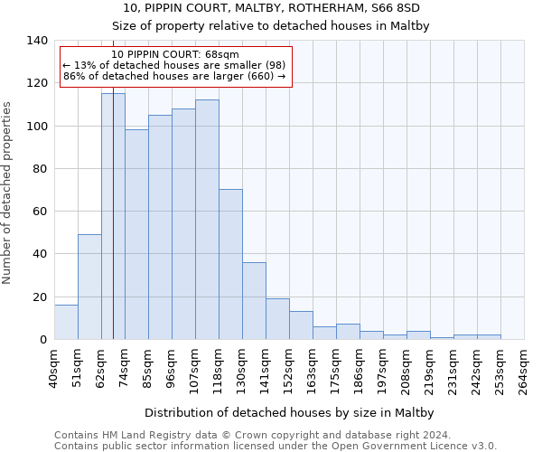 10, PIPPIN COURT, MALTBY, ROTHERHAM, S66 8SD: Size of property relative to detached houses in Maltby