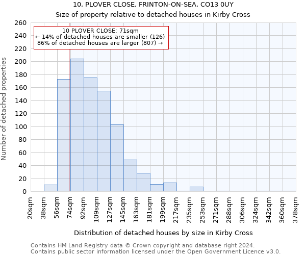10, PLOVER CLOSE, FRINTON-ON-SEA, CO13 0UY: Size of property relative to detached houses in Kirby Cross