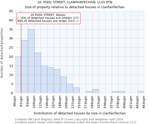 10, POOL STREET, LLANFAIRFECHAN, LL33 0TN: Size of property relative to detached houses in Llanfairfechan