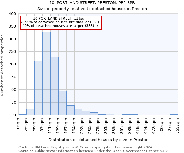 10, PORTLAND STREET, PRESTON, PR1 8PR: Size of property relative to detached houses in Preston