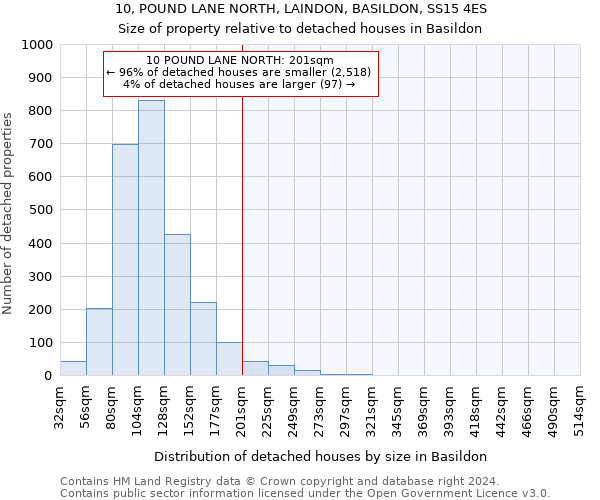 10, POUND LANE NORTH, LAINDON, BASILDON, SS15 4ES: Size of property relative to detached houses in Basildon