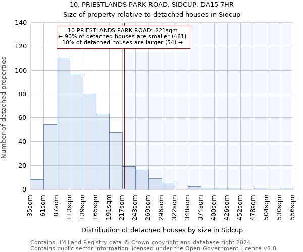 10, PRIESTLANDS PARK ROAD, SIDCUP, DA15 7HR: Size of property relative to detached houses in Sidcup
