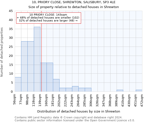 10, PRIORY CLOSE, SHREWTON, SALISBURY, SP3 4LE: Size of property relative to detached houses in Shrewton