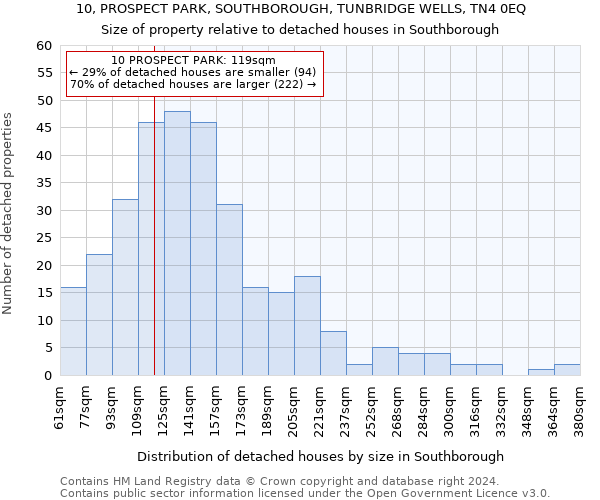 10, PROSPECT PARK, SOUTHBOROUGH, TUNBRIDGE WELLS, TN4 0EQ: Size of property relative to detached houses in Southborough